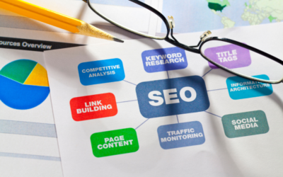 Boosting Your Digital Presence through Organic SEO